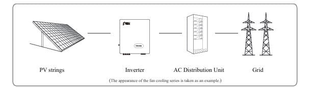 Chint 15 KW Three-Phase String Inverter